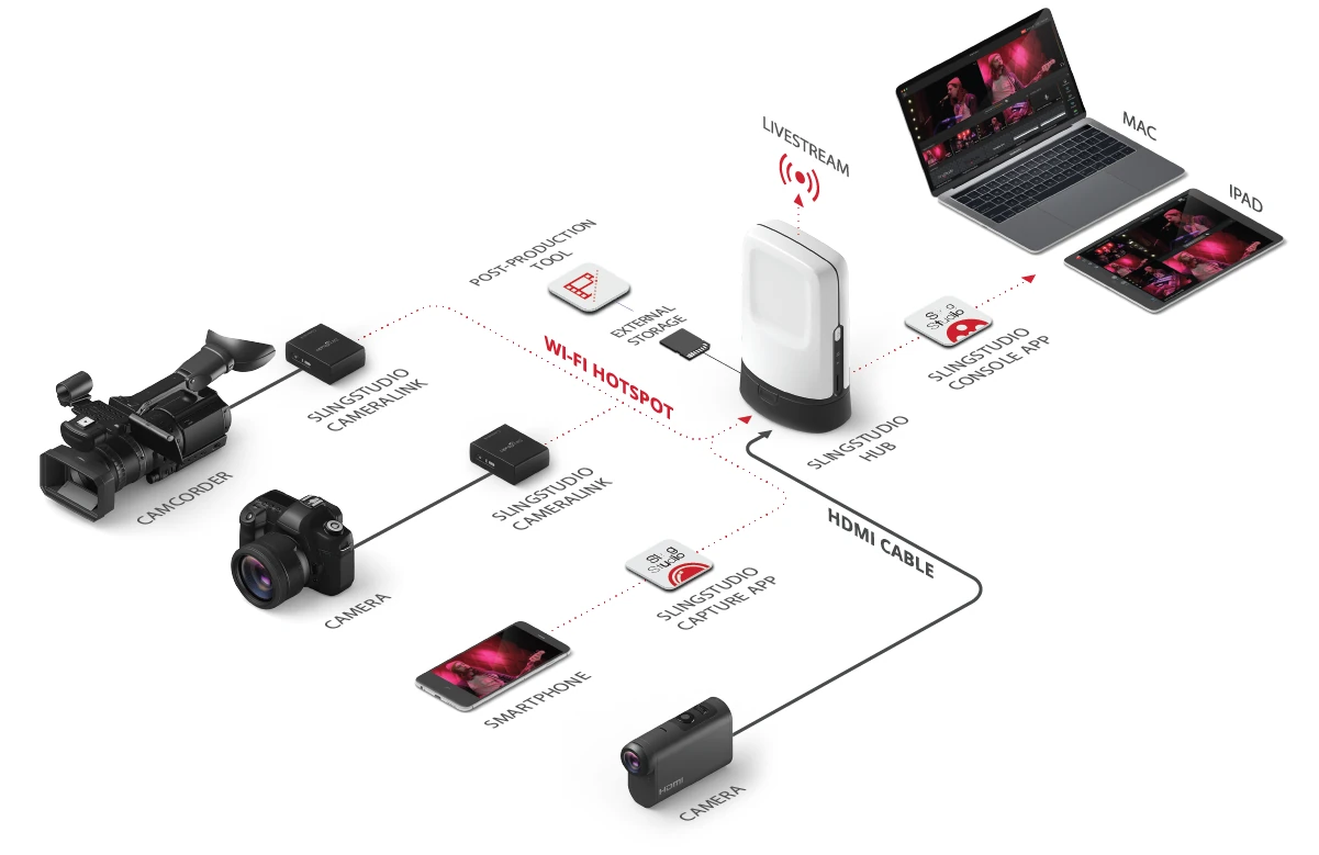Sling Studio – screen 7